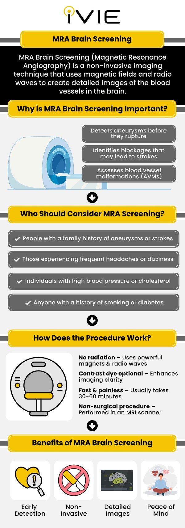 A proactive approach to health and better results all around are made possible by MRAs, which offer an unparalleled chance for the early detection of a variety of brain abnormalities or illnesses. An MRA can disclose minute data about blood vessel health and function, assisting in the early detection of potentially fatal disorders. MRA brain screening specialists, Dr. Kourosh Naini and our team of experienced professionals are available at the iVIE MRI Screening Clinic. For more information, contact us or book an appointment online. We are located at 11600 Washington Pl Suite 104A, Culver City, CA 90066. A proactive approach to health and better results all around are made possible by MRAs, which offer an unparalleled chance for the early detection of a variety of brain abnormalities or illnesses. An MRA can disclose minute data about blood vessel health and function, assisting in the early detection of potentially fatal disorders. MRA brain screening specialists, Dr. Kourosh Naini and our team of experienced professionals are available at the iVIE MRI Screening Clinic. For more information, contact us or book an appointment online. We are located at 11600 Washington Pl Suite 104A, Culver City, CA 90066.
